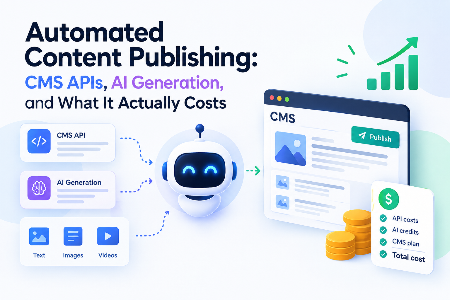 AI Content Automation: CMS APIs, Costs and Google Risks
