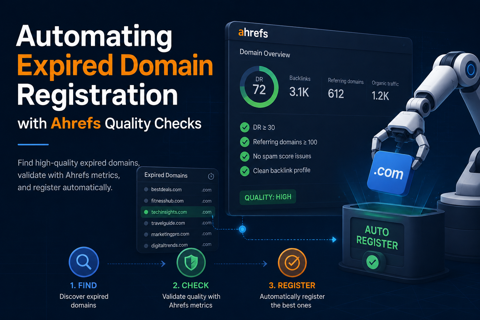 How to Automate Expired Domain Buying with Ahrefs